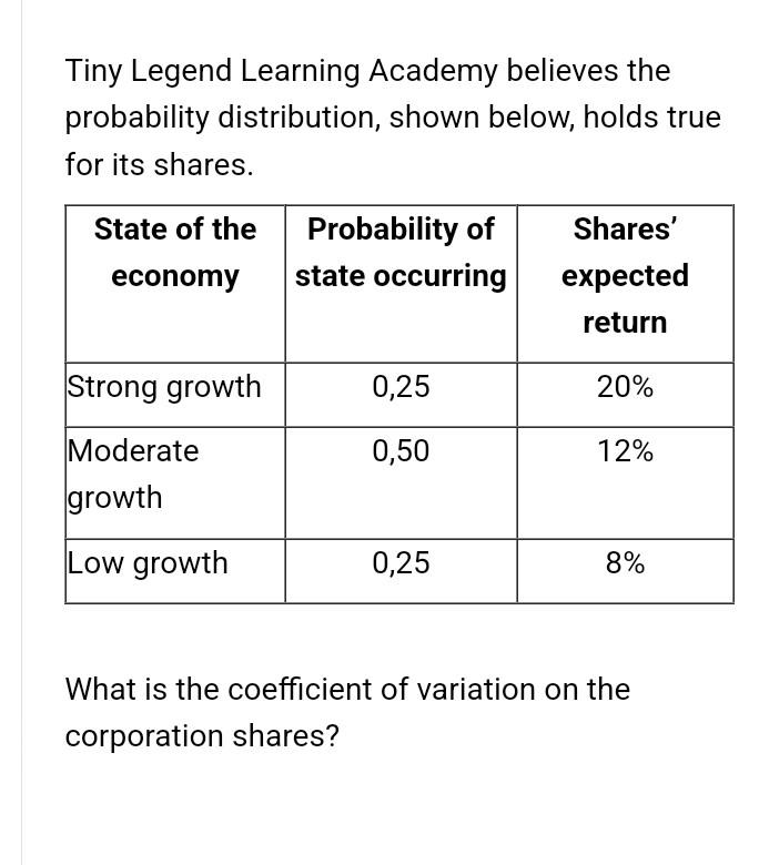 Tiny Legend Learning Academy believes the probability distribution, shown below, holds