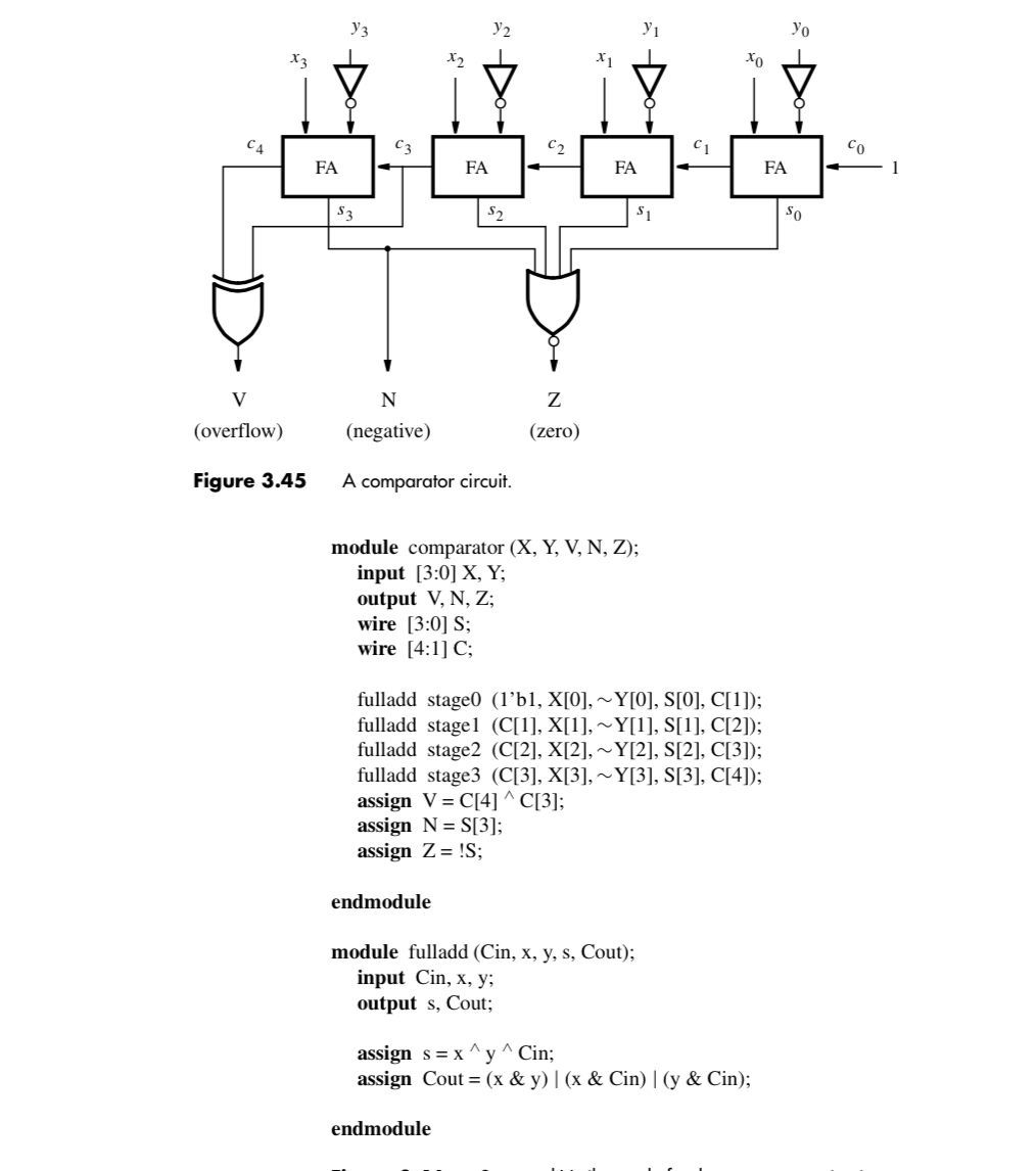  Simulate the program by showing signals x,Y,S,V,N, and Z using the