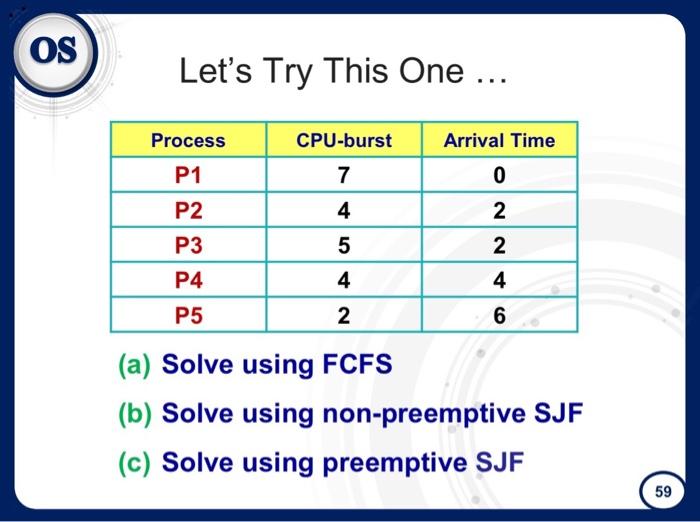  Let's Try This One ... (a) Solve using FCFS (b) Solve