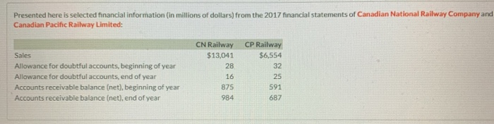 sales of next winter's holiday packages. For each package, customers can schoose