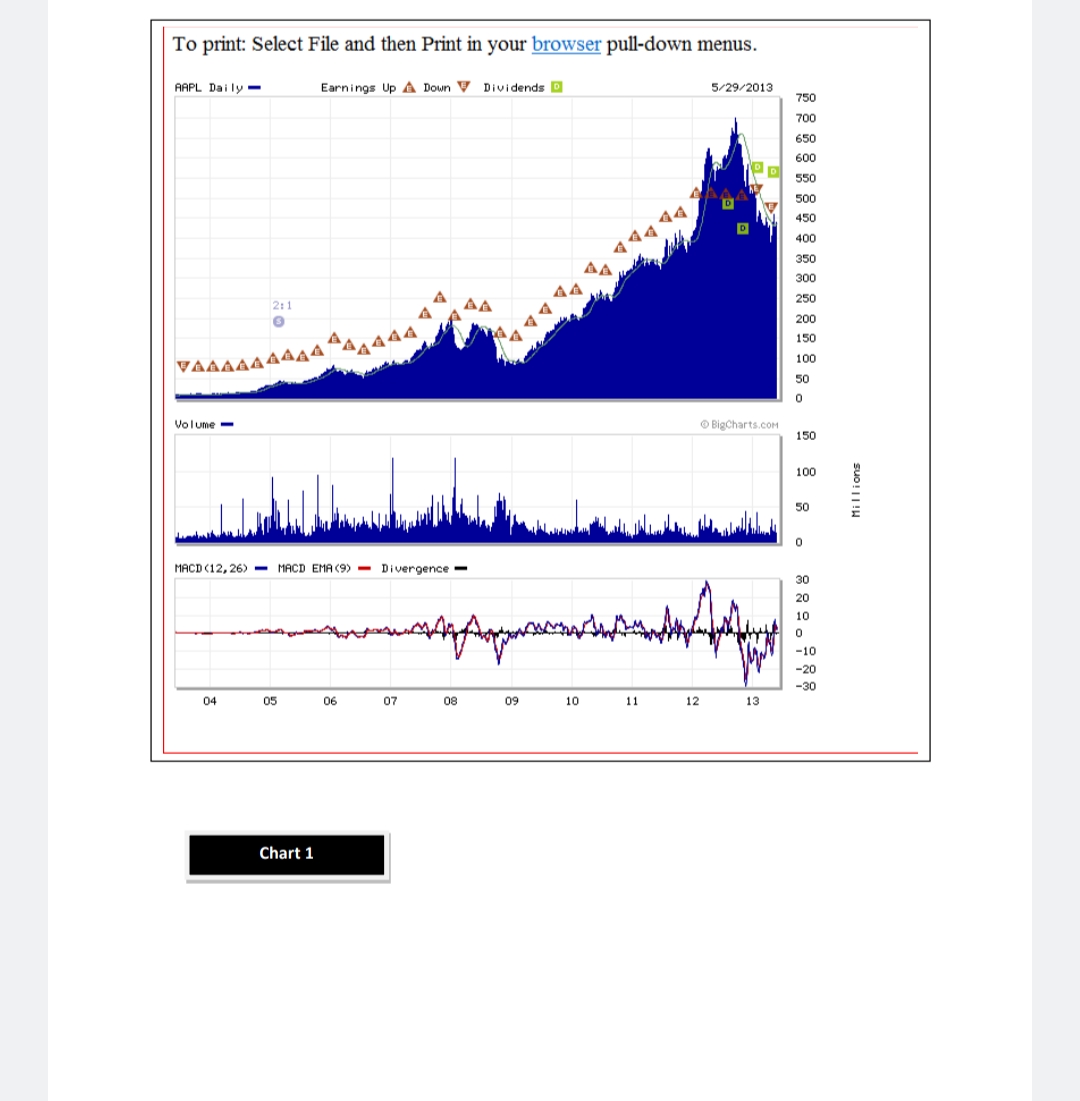 -is the chat fundamental or technical analysis ?