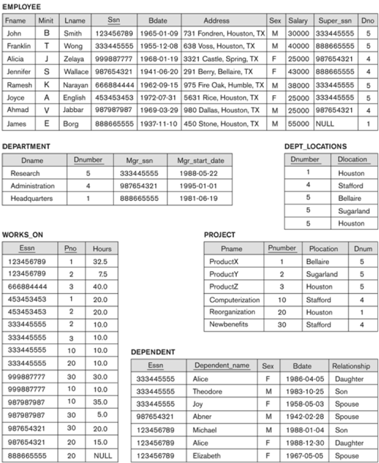 Please help me with this database questions.(relational algebra). Please don't write