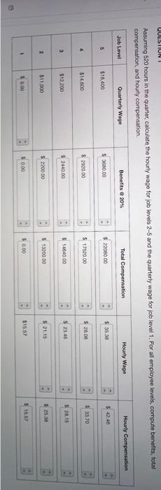 Please just make sure all numbers are correct for each column. Assuming