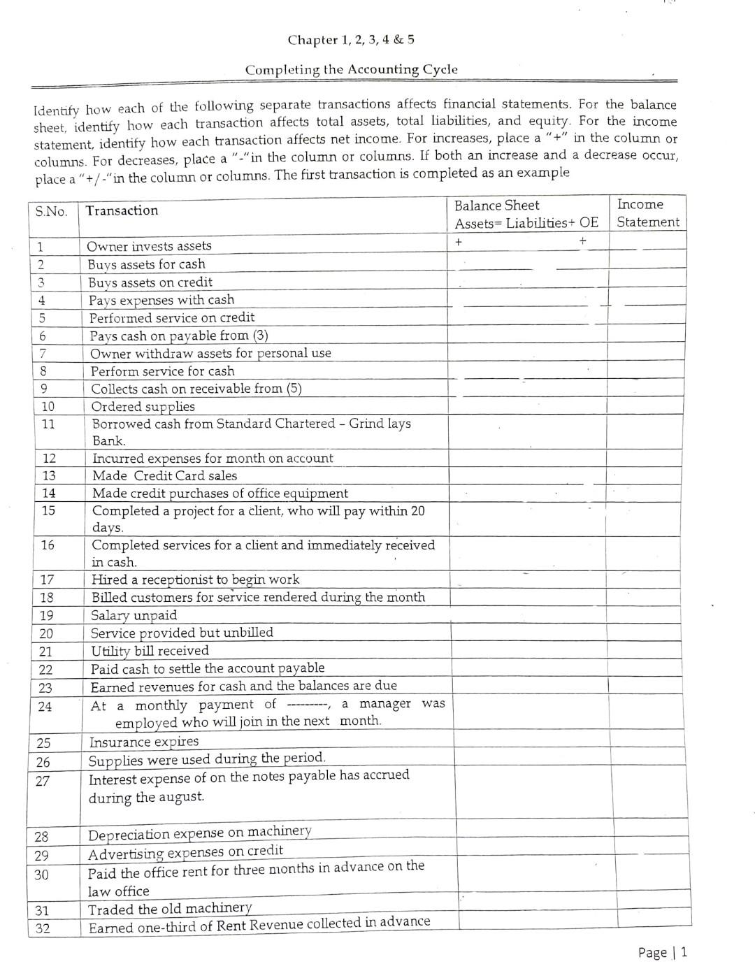 Chapter 1, 2, 3, 4 & 5 Completing the Accounting Cycle