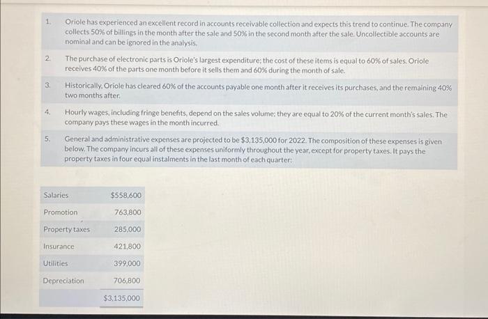 plans for 2022. Mark Harris, the firm's director of marketing has completed