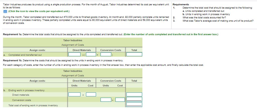 Tabor Industries produces its product using a single production process. For the