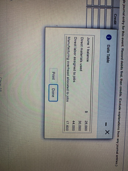 of 1 pt E17-22 (similar to) June production generated the following activity