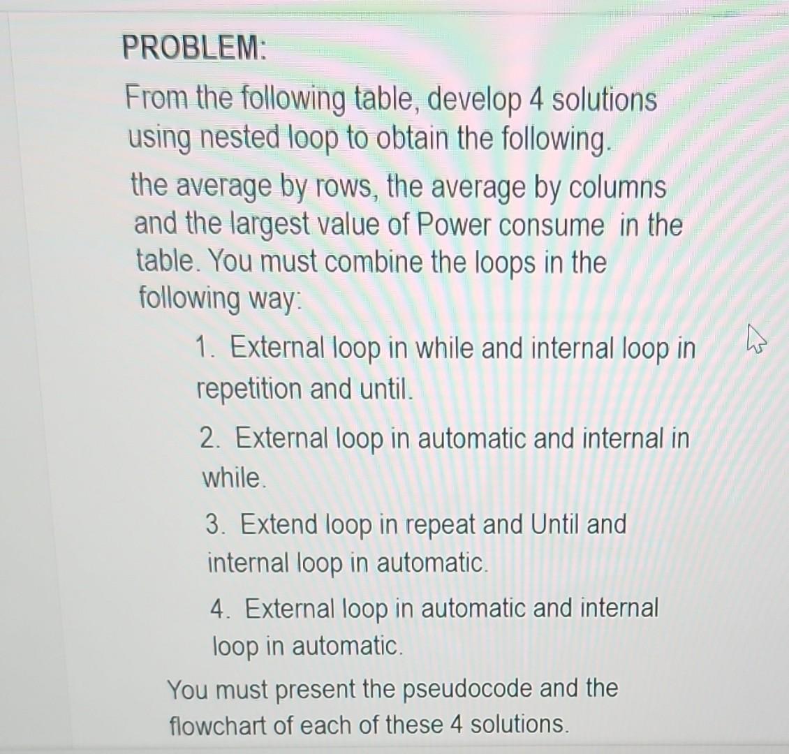  rom the following table, develop 4 solutions Ising nested loop to