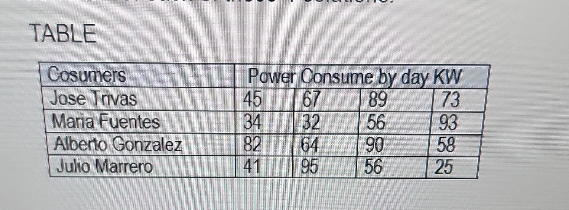obtain the following. he average by rows, the average by columns and