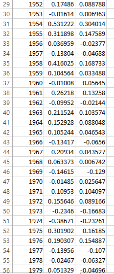 contributions to a retirement account. Pick an age to stop working. Using