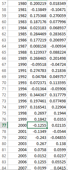 the retirement account contribution you selected in #3: Age to beging regular