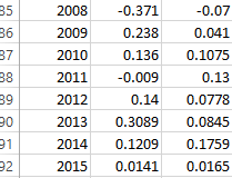 contributions is 25, stop working at 65, money initaly in the account