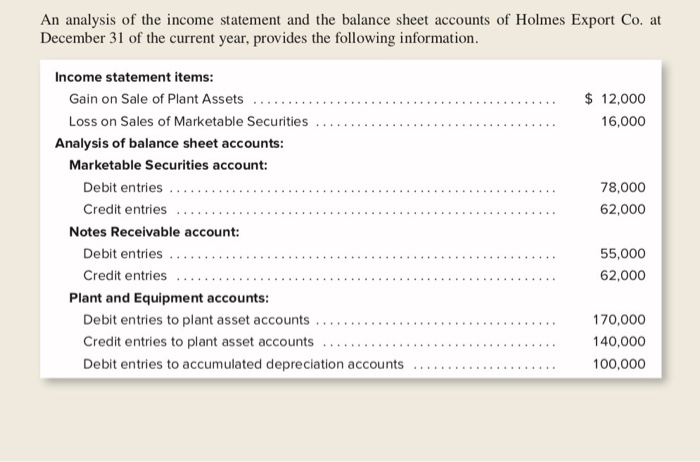  Please answer the following question for accounting 18th ed An analysis