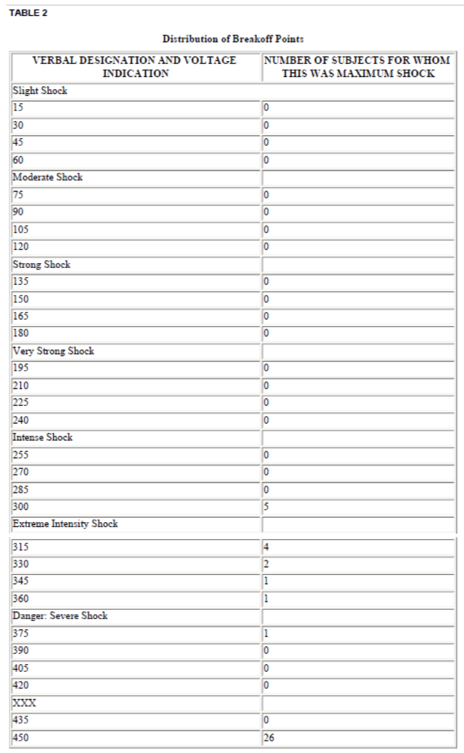 given in TABLE 1 and TABLE 2 above. This data set should