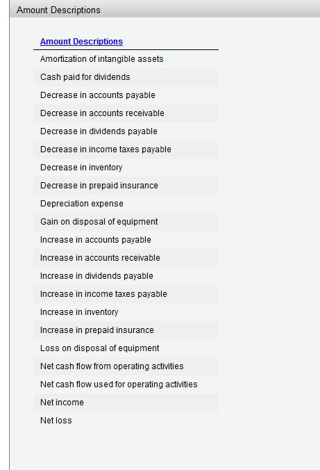 the year are as follows: Depreciation expense Gain on disposal of equipment