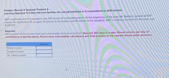families can use partnerships or S corporations to shift income WRT, a