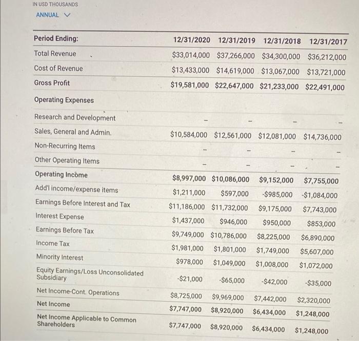 - Assignment: (1) For your assigned company, compute the following ratios (see