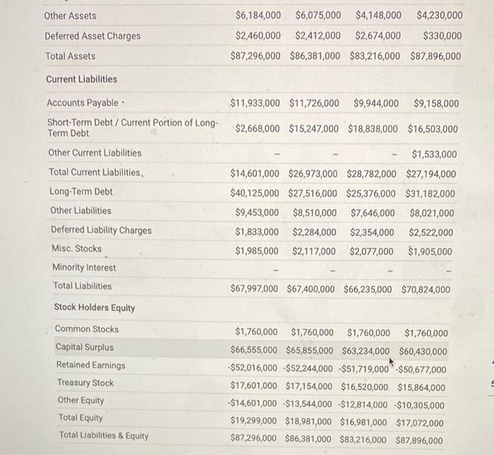 the three most current years. NOTE: download or insert the actual financial