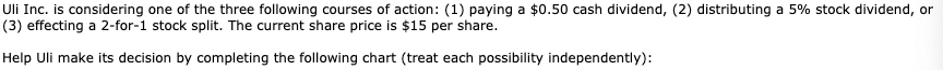 Uli Inc. is considering (3) effecting a 2-for-1 stock split. The