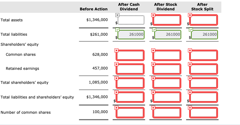 current share price is $15 per share. one of the three following