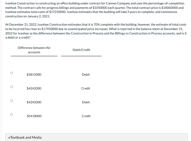Ivanhoe Construction is constructing an office building under contract for Cannon