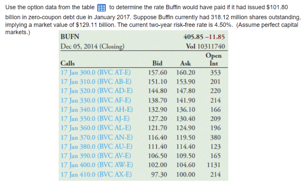The credit spread Buffin would have to pay is _____ % Use