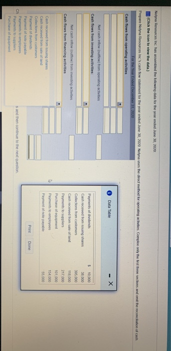  Nolyna Resources Inc. has assembled the following data for the year