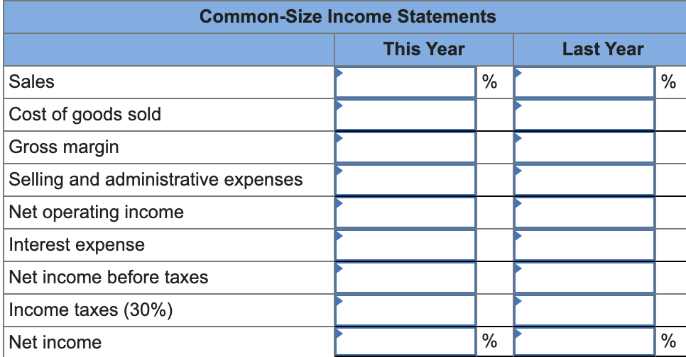 This Year Last Year Sales (all on account) $ 15,790,000 $ 12,880,000