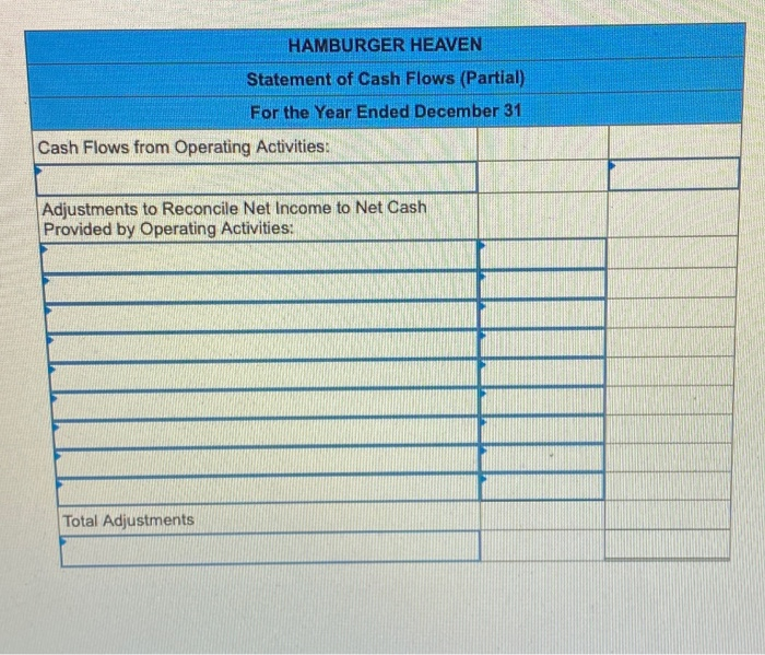 Hamburger Heaven's income statement for the current year and selected balance sheet