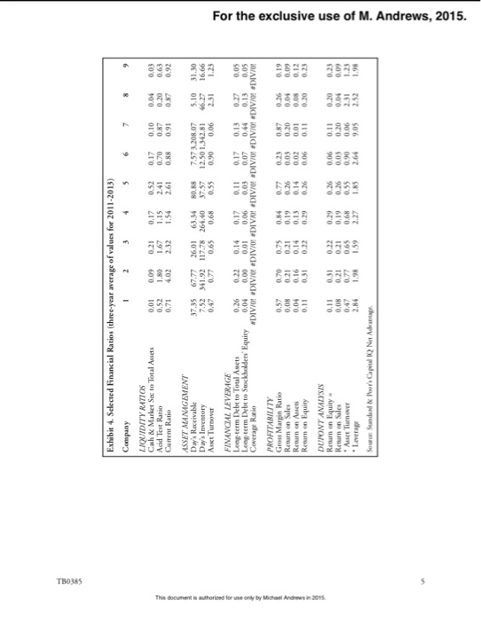 match the industry with the financial information and give a short answer