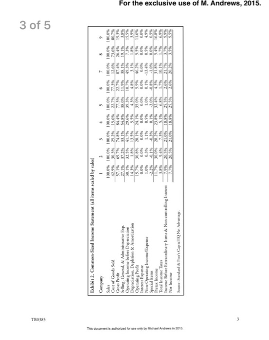 be "what types of companies have low assets, high turnover, or spend