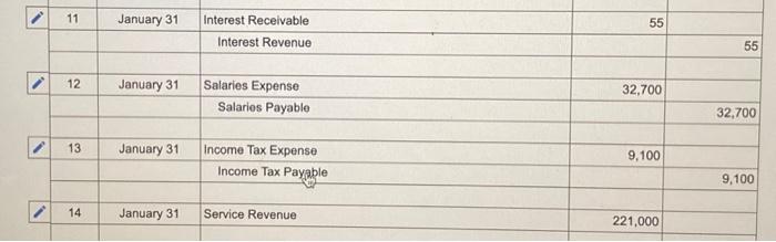& January 31 & Salaries Expense & 32,700 & \\ \hline &
