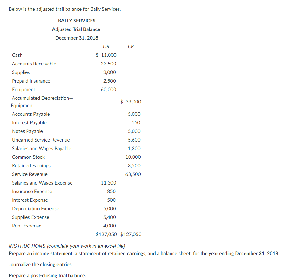 Below is the adjusted trail balance for Bally Services. BALLY SERVICES