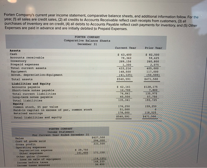  i need help solving this problem! Forten Company's current year income