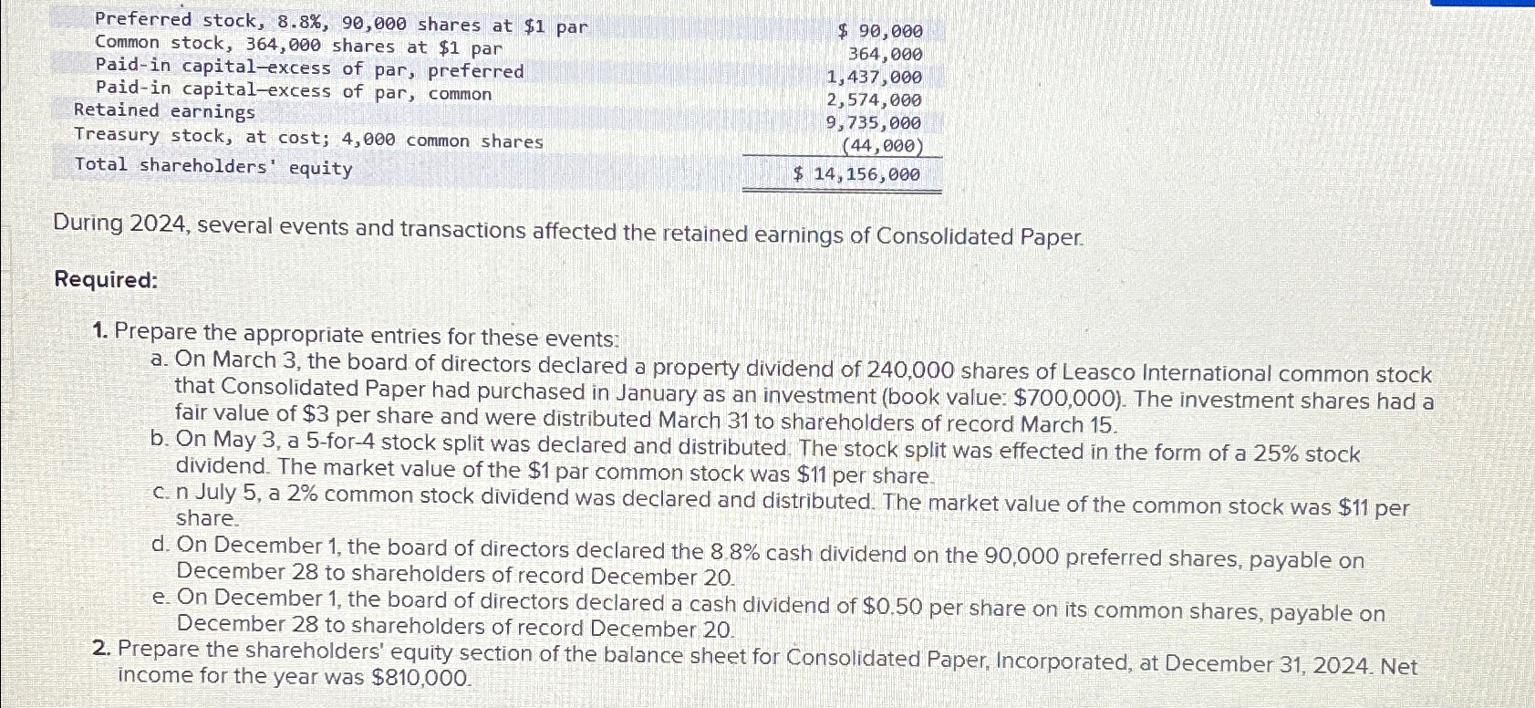  \table[[Preferred stock, 8.8%,90,000 shares at $1 par,$90,000 