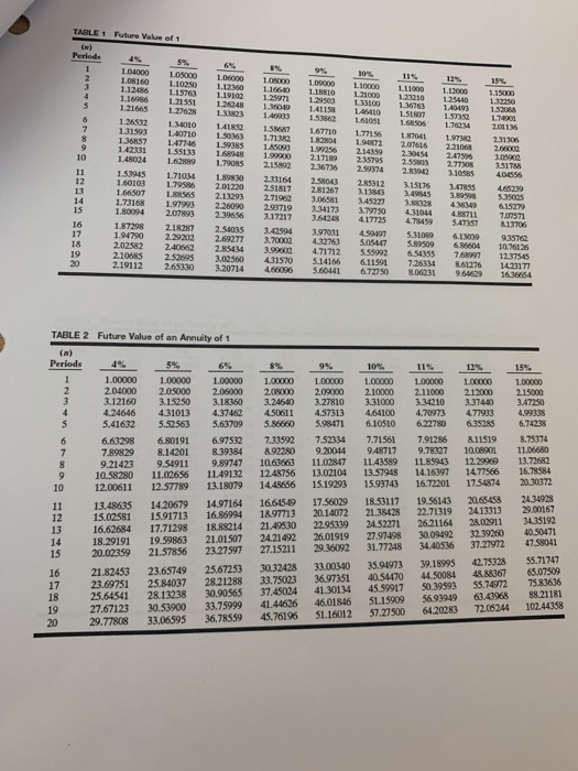 Either machine would make it possible for the company to produce its