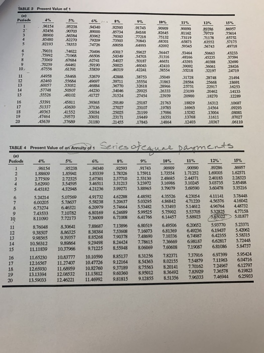 products more efficiently than it is currently equipped to do. Estimates regarding