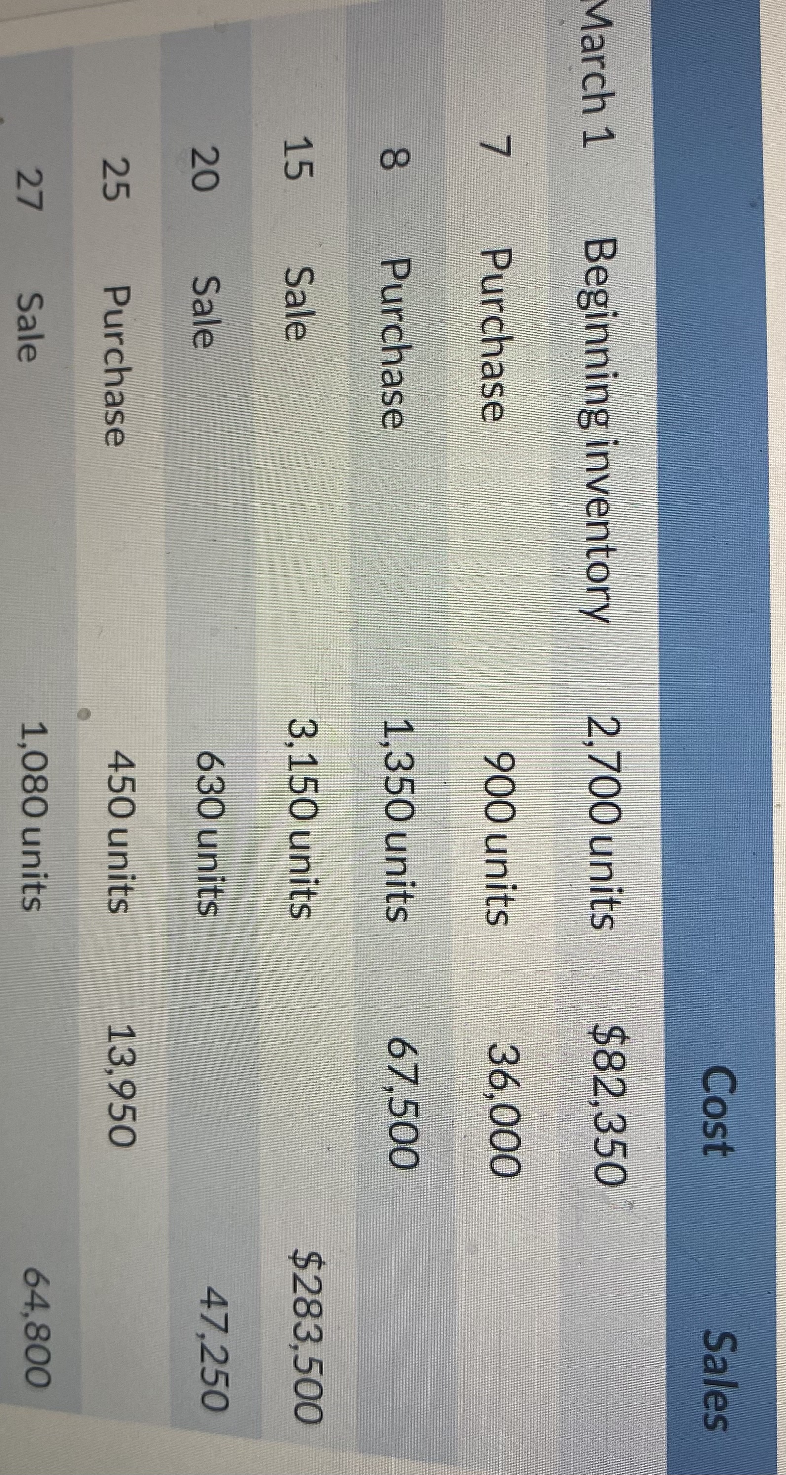 NEED DONE ASAP PLESE i. Weighted-average (Round calculations for cost per unit
