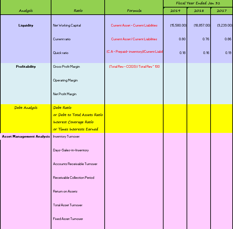 calculate your answer for 2019 (ex: I used F9/F16). I understand the