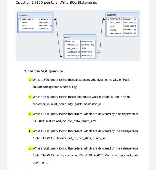  Database Question 1 (100 points]: Write SQL Statements wali SALESMAND NAME