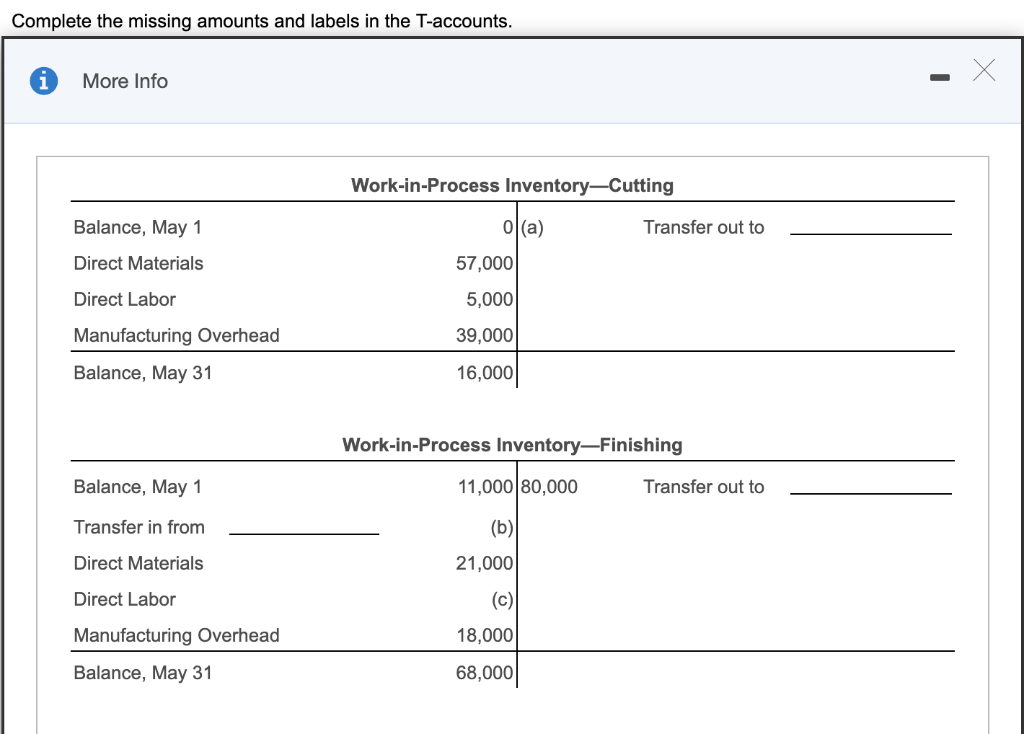  Complete the missing amounts and labels in the T-accounts. i More