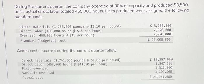 variance and the overhead volume variance Trini Company set the following standard