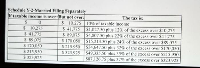 the dividends and capital gains tax rates and tax rate schedules) a.