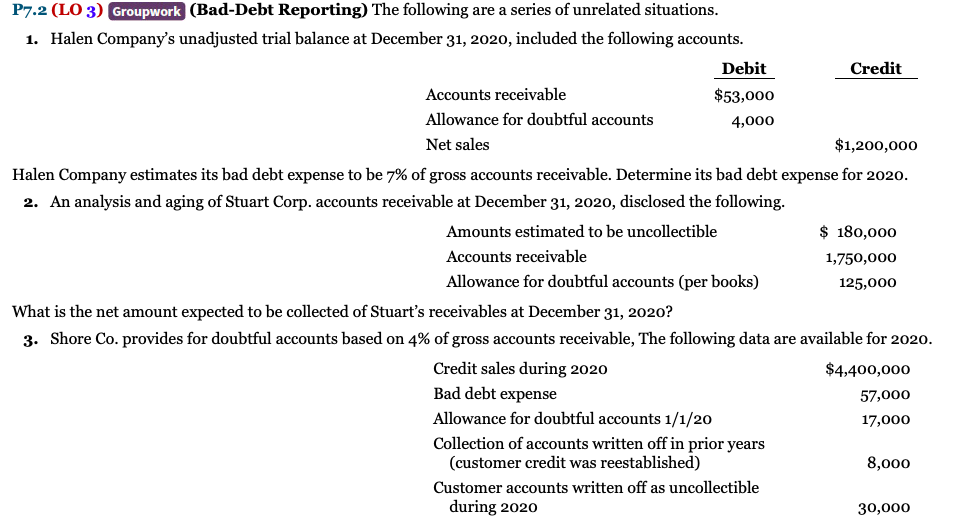 P7.2 (LO 3) Groupwork (Bad-Debt Reporting) The following are a series