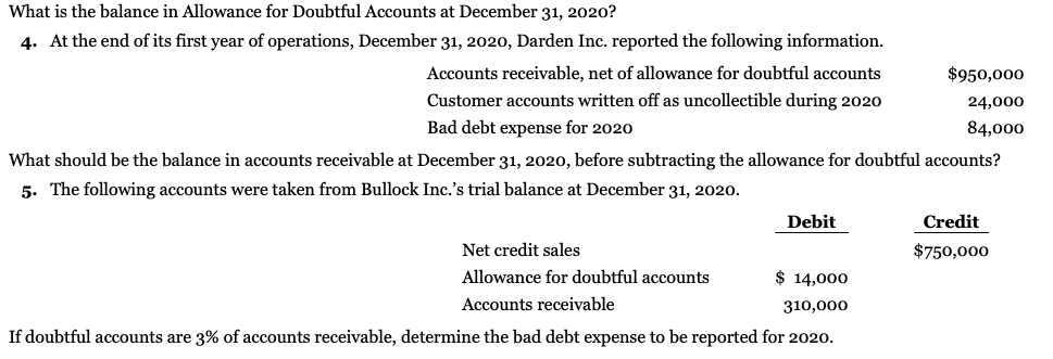 of unrelated situations. 1. Halen Company's unadjusted trial balance at December 31,