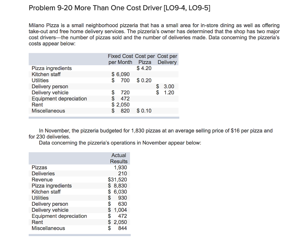  Problem 9-20 More Than One Cost Driver DLO9-4, LO9-5] Milano Pizza