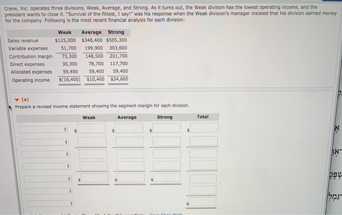  Crane, Inc. operates three divisions, Weak, Average, and Strong. As it