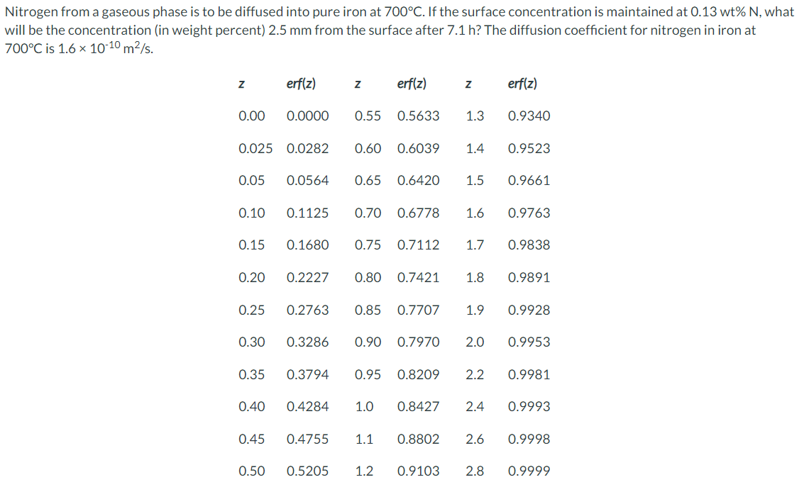 Nitrogen from a gaseous phase is to be diffused into pure