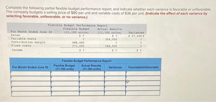  Complete the following partial flexible budget performance report, and indicate whether