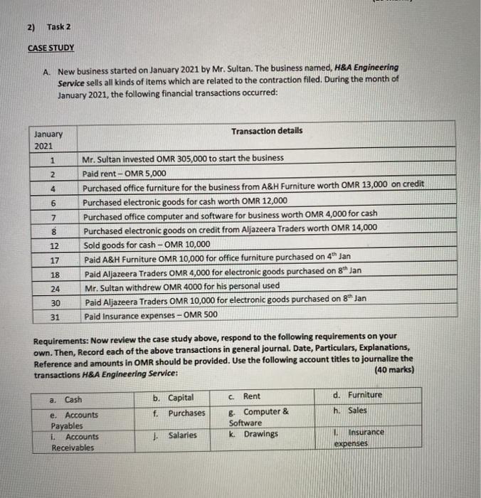  2) Task 2 CASE STUDY A New business started on January